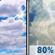 Friday: Partly Sunny then Showers And Thunderstorms