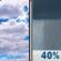 Wednesday: Mostly Cloudy then Chance Rain Showers