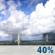 Labor Day: Chance Showers And Thunderstorms then Slight Chance Showers And Thunderstorms