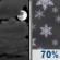 Saturday Night: Mostly Cloudy then Light Snow Likely