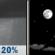 Saturday Night: Slight Chance Rain Showers then Mostly Clear