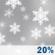 Sunday: Slight Chance Snow Showers