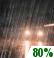 Friday Night: Light Rain
