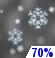 Tonight: Slight Chance T-storms