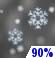 Overnight: Snow before 5am, then rain and snow. Cloudy. Low around 28, with temperatures rising to around 32 overnight. West southwest wind around 9 mph. Chance of precipitation is 90%. New snow accumulation of 1 to 3 inches possible. Overnight: Light Snow