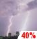 Wednesday Night: Chance Showers And Thunderstorms