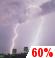 Tonight: Showers And Thunderstorms Likely