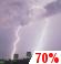 Tuesday Night: Showers And Thunderstorms Likely