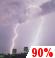 Saturday Night: Showers And Thunderstorms