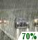 Sunday: Rain Likely