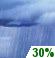 Saturday: Chance Rain Showers