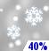 Monday: Chance Rain And Snow Showers