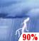 Saturday: Showers and thunderstorms. Cloudy, with a high near 70. South wind 12 to 15 mph. Chance of precipitation is 90%. Saturday: Showers And Thunderstorms