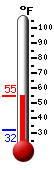 Currently: 52.7, Max: 52.7, Min: 31.8